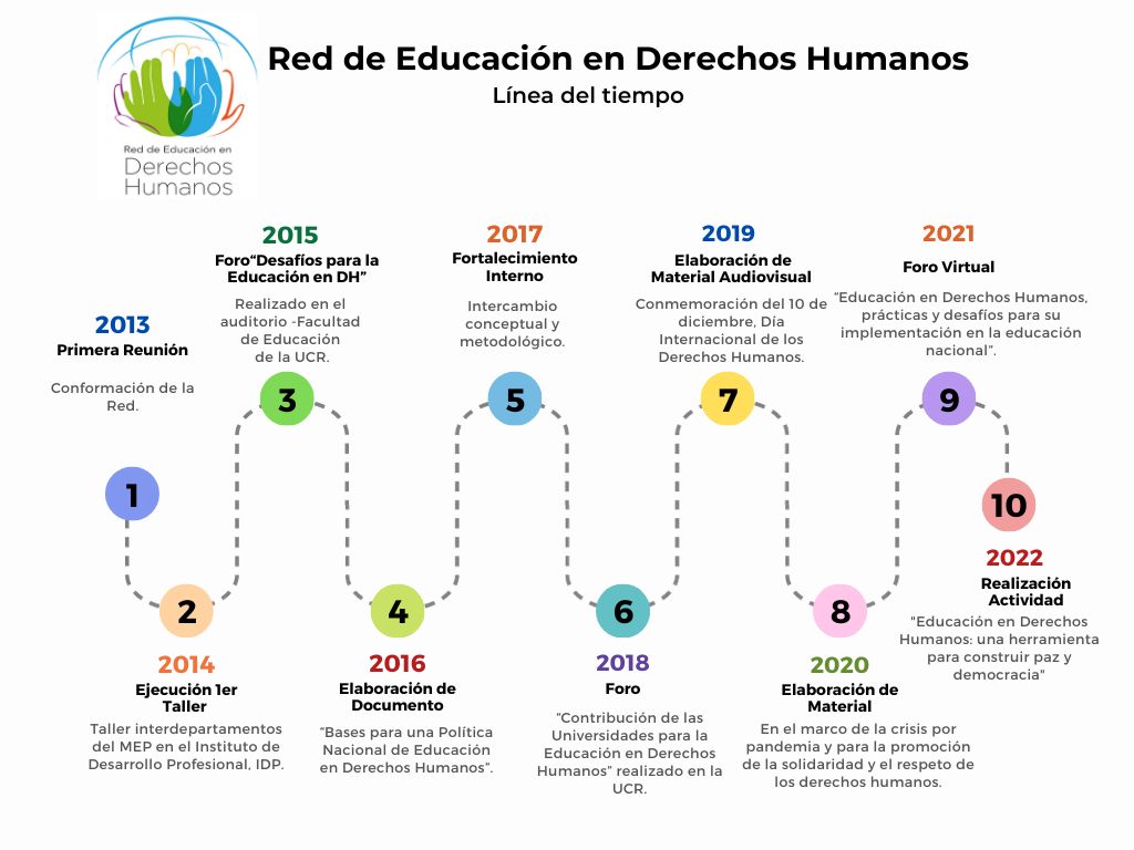actividades realizadas